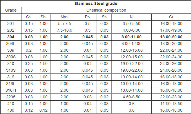 Tuyau d'acier inoxydable d'ASTM A269 304 de haute qualité